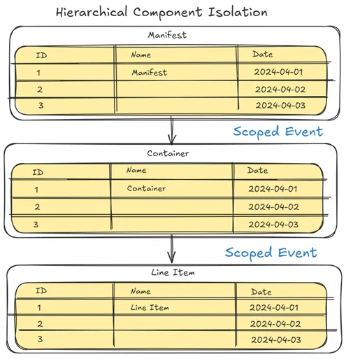 Component Isolation Architecture