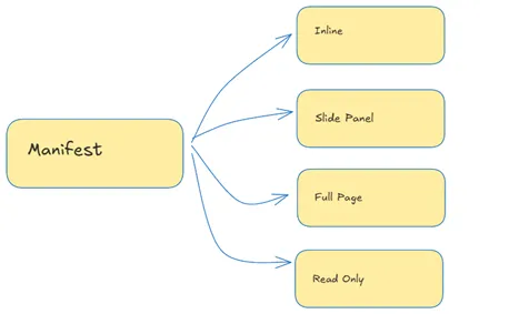Template Multiplication Problem