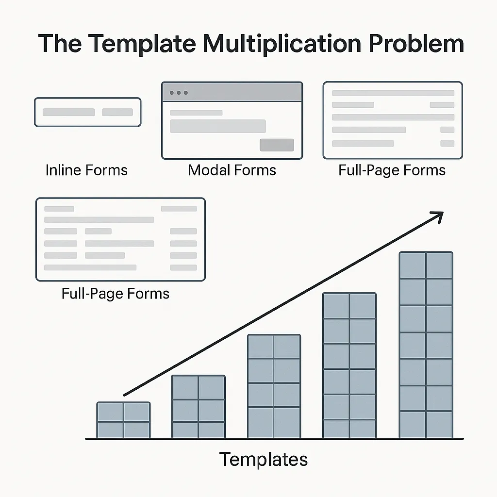 Template Multiplication Problem