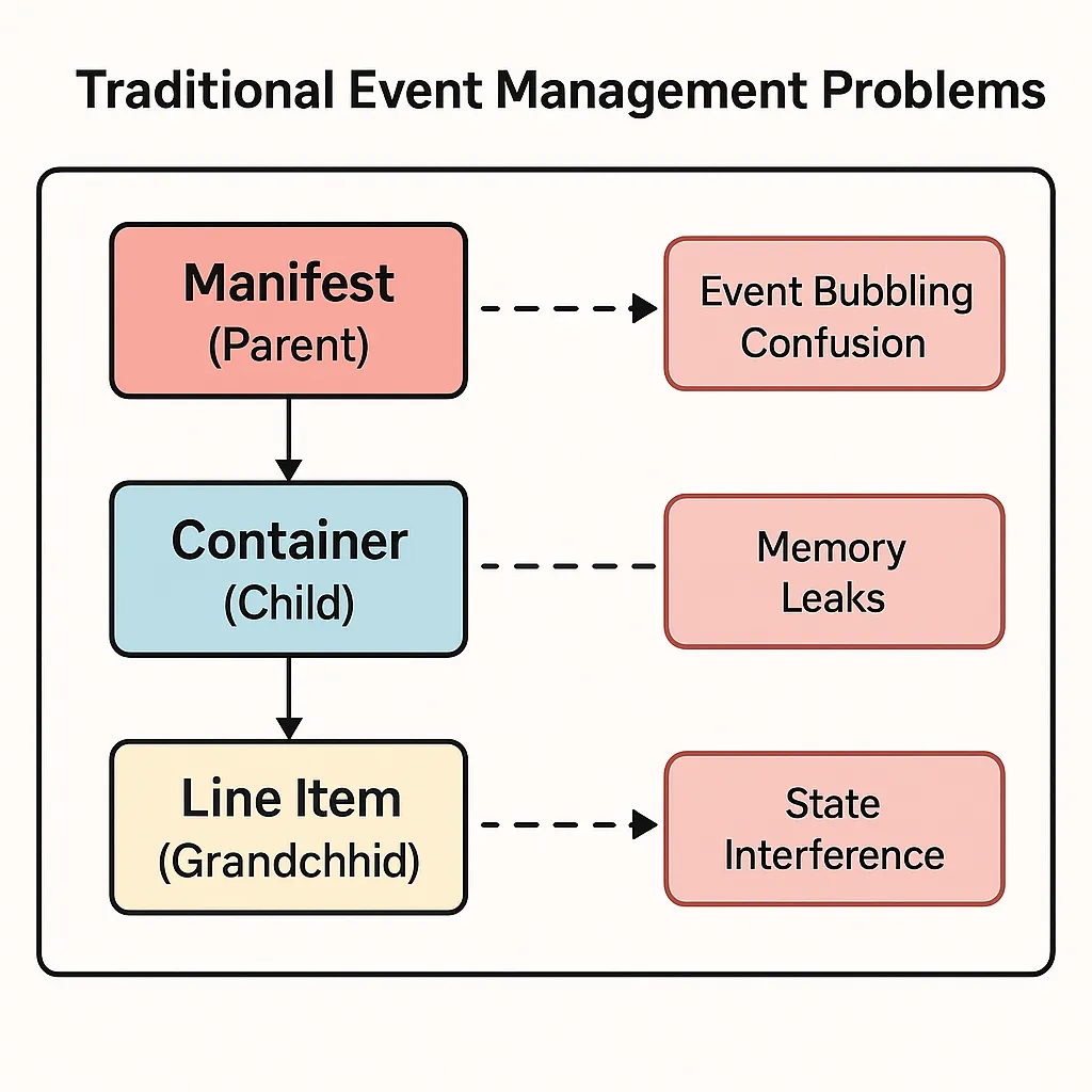 Scoped State Management